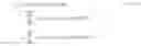Fig. 40 - Arbitrary frequency shifter in communication systems