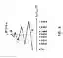 Fig. 05 - Systems and methods for controlling the second order intercept point of receivers