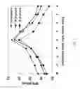 Fig. 08 - Systems and methods for controlling the second order intercept point of receivers