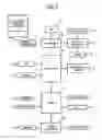 Fig. 03 - Information processing apparatus