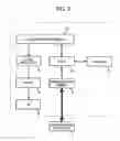Fig. 04 - Information processing apparatus