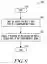 Fig. 09 - Transmitter apparatus, systems, and methods