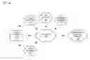 Fig. 01 - Emergency calls for internet protocol multimedia subsystem (IMS) over packet switched code division multiple access (CDMA) networks