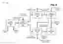 Fig. 10 - Emergency calls for internet protocol multimedia subsystem (IMS) over packet switched code division multiple access (CDMA) networks