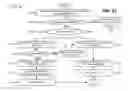 Fig. 26 - Emergency calls for internet protocol multimedia subsystem (IMS) over packet switched code division multiple access (CDMA) networks