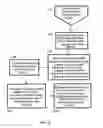 Fig. 12 - Managing battery power for mobile emergency communication device