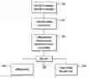 Fig. 01 - Data management in telecommunication networks