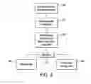 Fig. 04 - Data management in telecommunication networks