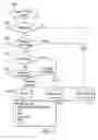 Fig. 07 - Data management in telecommunication networks