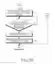 Fig. 04 - Method and system for changing access service network of mobile station in communication system