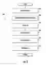 Fig. 09 - Methods and apparatus for dynamic identification (ID) assignment in wireless networks