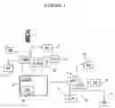 Fig. 02 - Telecommunications networks and devices