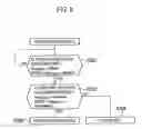 Fig. 06 - CELL SELECTION METHOD AND MOBILE STATION