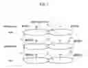Fig. 07 - CELL SELECTION METHOD AND MOBILE STATION