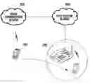 Fig. 01 - Method and system of power saving and portable device using the same