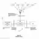 Fig. 06 - LTE fingerprinting positioning references for other cellular systems