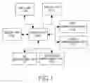 Fig. 02 - Apparatus and method for reducing power consumption in multi-mode portable terminal
