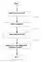 Fig. 01 - Method for automatically responding to mobile phone short messages