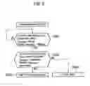 Fig. 06 - Cell selection method and mobile station