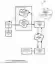 Fig. 01 - Systems and methods for providing mobile advertising and directory assistance services