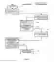 Fig. 06 - Systems and methods for providing mobile advertising and directory assistance services