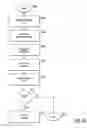 Fig. 32 - Apparatus for providing amusement