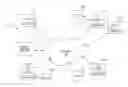Fig. 01 - Apparatus and method to transition between a media presentation and a virtual environment