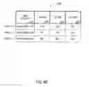 Fig. 06 - Systems, methods and devices for providing an indication of an amount of time a wagering game may be expected to be played given a specified bankroll or an estimated bankroll which may be expected to be necessary to fund play of a wagering game for a specified amount of time