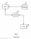 Fig. 02 - Exercise system with graphical feedback and method of gauging fitness progress
