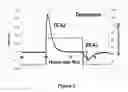 Fig. 03 - EXCESS ENTHALPY UPON PRESSURIZATION OF NANOSIZED METALS WITH DEUTERIUM