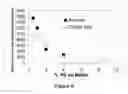 Fig. 07 - EXCESS ENTHALPY UPON PRESSURIZATION OF NANOSIZED METALS WITH DEUTERIUM