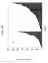 Fig. 08 - siRNA targeting tie-2