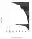 Fig. 09 - siRNA targeting tie-2