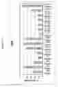 Fig. 40 - siRNA targeting tie-2