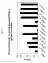 Fig. 45 - siRNA targeting tie-2