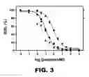 Fig. 07 - Non-standard insulin analogues