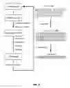 Fig. 06 - Growth hormone polypeptides and methods of making and using same
