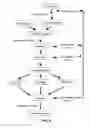 Fig. 08 - Growth hormone polypeptides and methods of making and using same