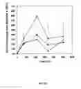 Fig. 32 - Growth hormone polypeptides and methods of making and using same