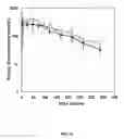 Fig. 33 - Growth hormone polypeptides and methods of making and using same