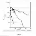 Fig. 37 - Growth hormone polypeptides and methods of making and using same