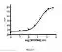 Fig. 12 - High affinity VEGF-receptor antagonists