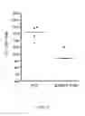 Fig. 06 - Targeted Coagulation Factors and Method of Using the Same