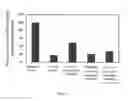 Fig. 07 - Targeted Coagulation Factors and Method of Using the Same