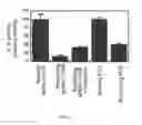 Fig. 08 - Targeted Coagulation Factors and Method of Using the Same
