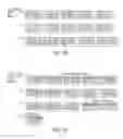 Fig. 07 - Nucleic acid and amino acid sequences encoding high-level expressor factor VIII polypeptides and methods of use