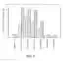 Fig. 09 - Nucleic acid and amino acid sequences encoding high-level expressor factor VIII polypeptides and methods of use