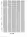 Fig. 22 - Nucleic acid and amino acid sequences encoding high-level expressor factor VIII polypeptides and methods of use