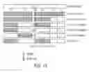 Fig. 31 - Nucleic acid and amino acid sequences encoding high-level expressor factor VIII polypeptides and methods of use