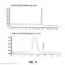 Fig. 06 - SELECTIVELY DEPOLYMERIZED GALACTOMANNAN POLYSACCHARIDE